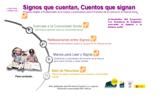 Página web sobre el fomento de la lectura para niñas y niños sordos que ofrece información general acerca de la comunidad sorda y la lengua de signos española, dinámicas y actividades de fomento de la lectura adaptadas a la realidad de las niñas y niños sordos, así como direcciones y recursos sobre la comunidad sorda y actividades de promoción lectora.